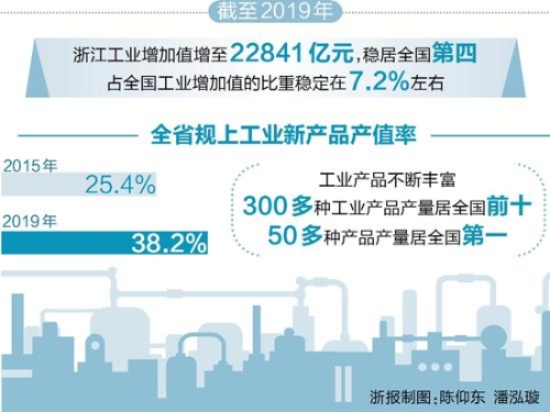 【营商】数说“十三五”丨优化营商环境 减负近万亿元
